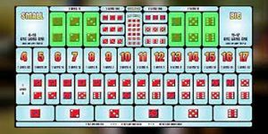 Các chiến thuật chơi sic bo (tài xỉu) chuẩn xác từ chuyên gia