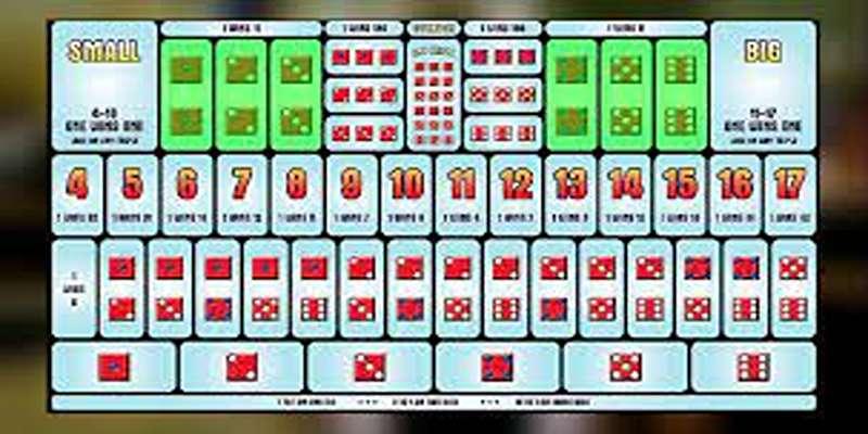 Các chiến thuật chơi sic bo (tài xỉu) chuẩn xác từ chuyên gia