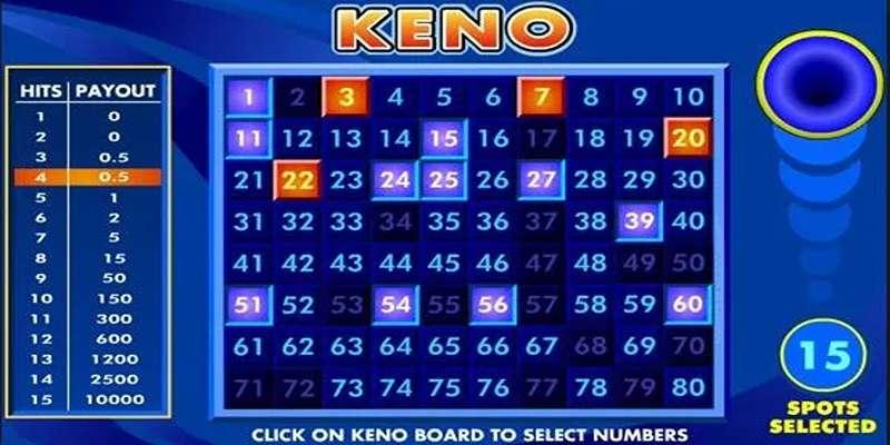 Các khái niệm liên quan đến game Keno online