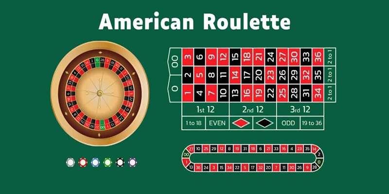 Khái Quát Về Game Roulette Và Da88